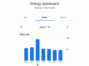 Nest Thermostat Energy Dashboard example